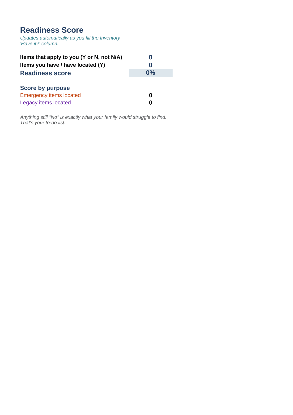 ChronWise readiness score page showing emergency and legacy preparedness tallies updating as you fill the kit in